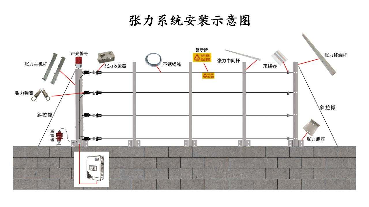 张力示意图