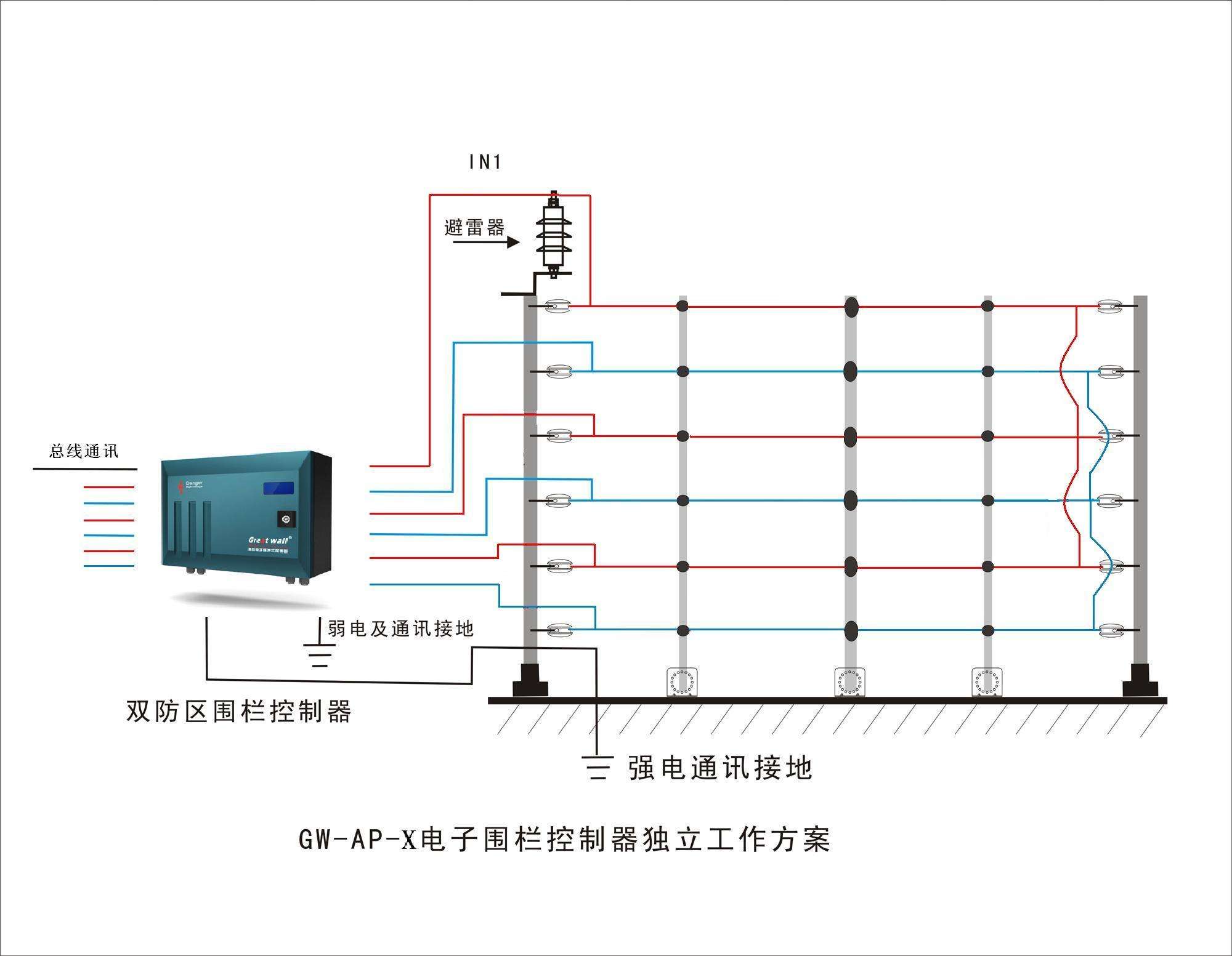 控制器工作原理